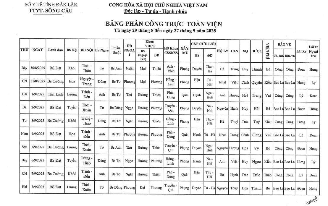 Lịch trực toàn viện ngày 29 tháng 8 đến ngày 27 tháng 9 năm 2025